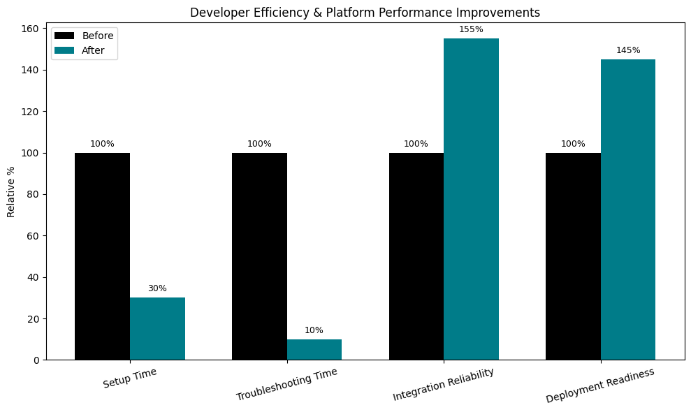 BlackBerry IVY impact and outcomes chart